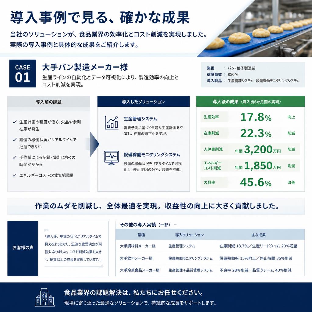 導入事例と実績紹介