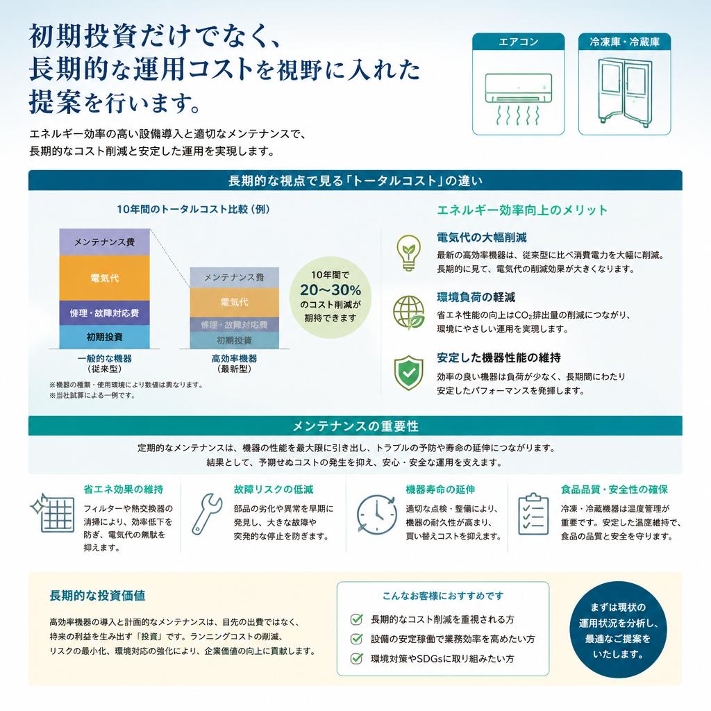 長期的なコストパフォーマンスを考慮した提案