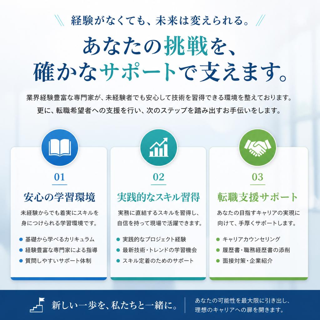 技術のスキルアップと転職支援